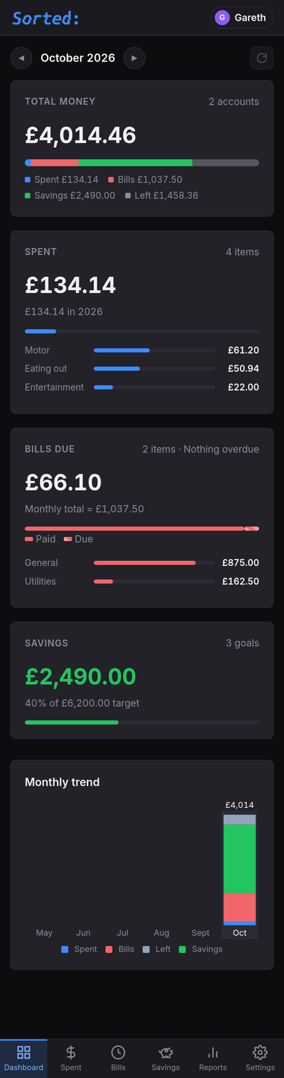 Sorted dashboard with total money, what went where, this month’s bills and savings, and the monthly trend chart